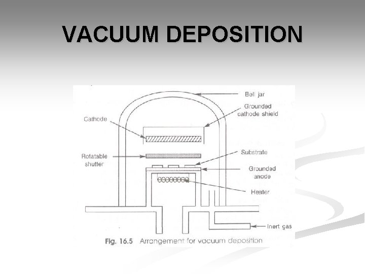 VACUUM DEPOSITION 