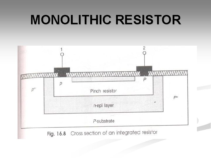 MONOLITHIC RESISTOR MONOLITHIC RESISTOR