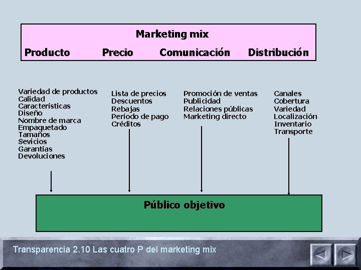 Marketing mix Producto Variedad de productos Calidad Características Diseño Nombre de marca Empaquetado Tamaños