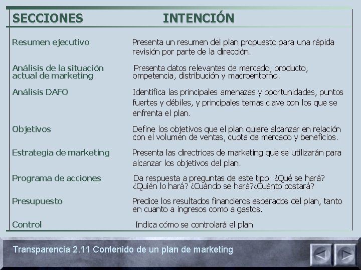 SECCIONES INTENCIÓN Resumen ejecutivo Presenta un resumen del plan propuesto para una rápida revisión