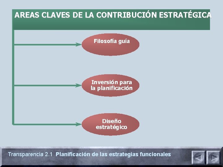 AREAS CLAVES DE LA CONTRIBUCIÓN ESTRATÉGICA Filosofía guía Inversión para la planificación Diseño estratégico