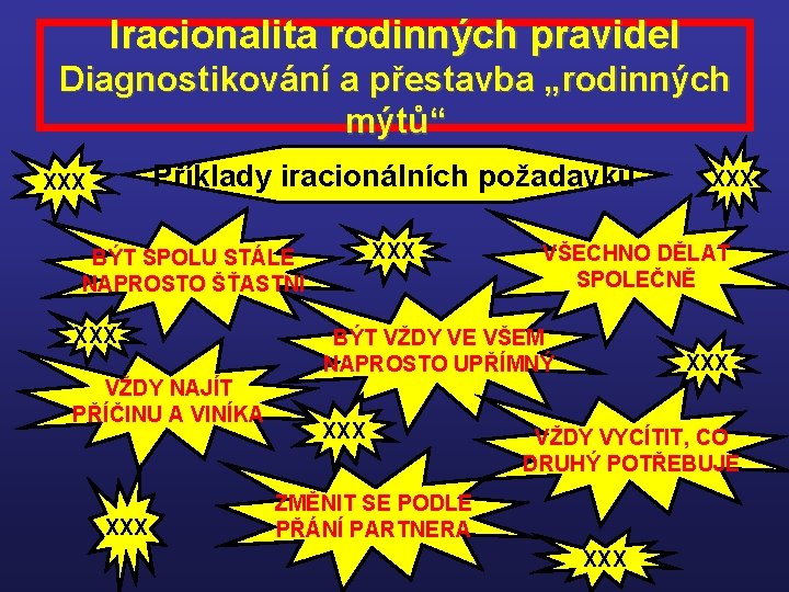 Iracionalita rodinných pravidel Diagnostikování a přestavba „rodinných mýtů“ Příklady iracionálních požadavků XXX BÝT SPOLU