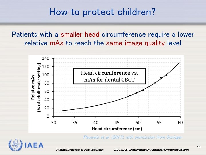 How to protect children? Patients with a smaller head circumference require a lower relative