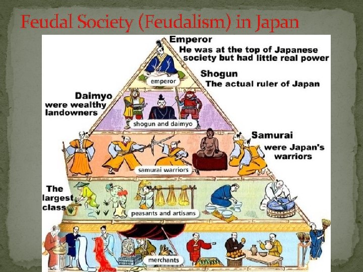 Feudal Society (Feudalism) in Japan 