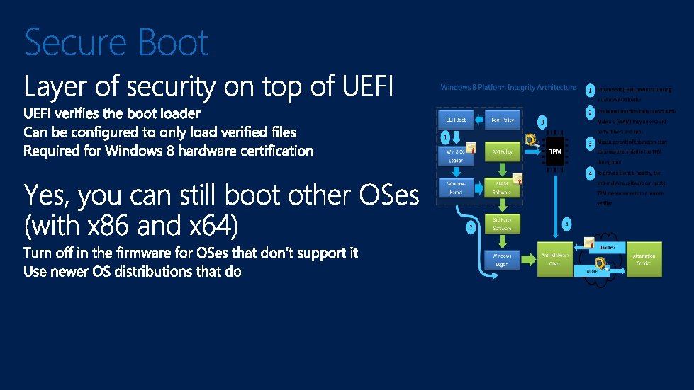 Secure Boot 
