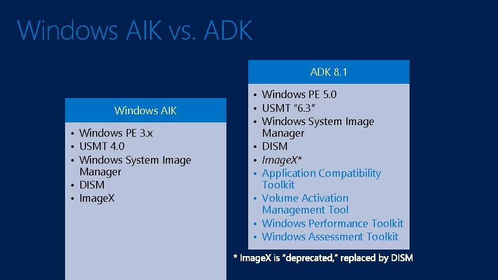 Windows AIK vs. ADK 8. 1 Windows AIK • Windows PE 3. x •