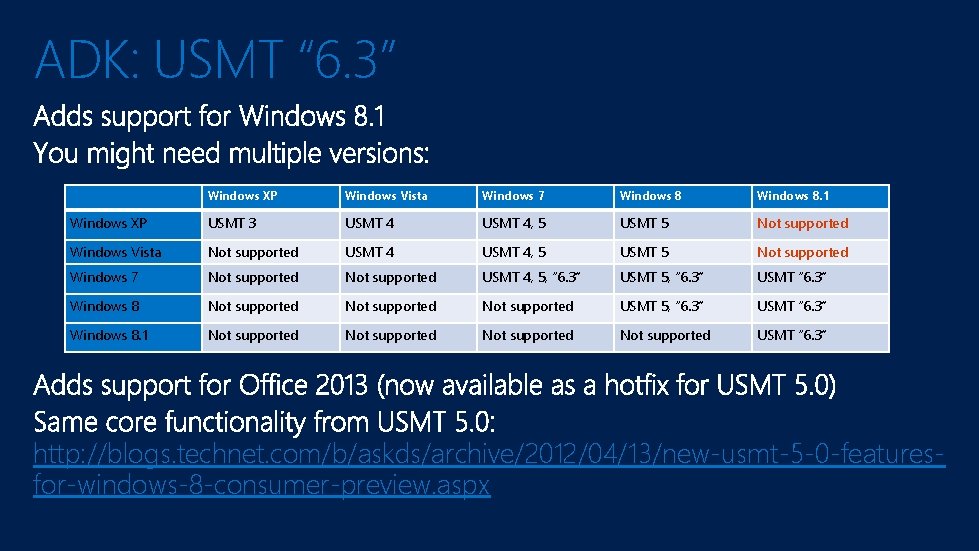 ADK: USMT “ 6. 3” Windows XP Windows Vista Windows 7 Windows 8. 1