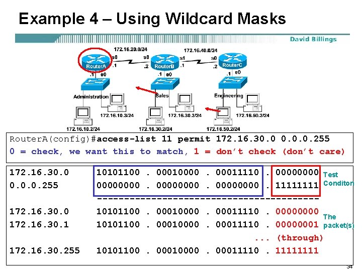 Example 4 – Using Wildcard Masks Router. A(config)#access-list 11 permit 172. 16. 30. 0.
