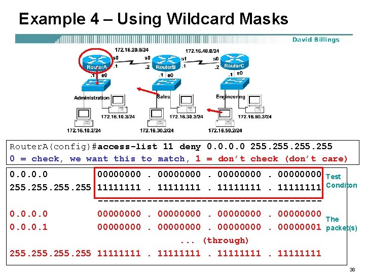 Example 4 – Using Wildcard Masks Router. A(config)#access-list 11 deny 0. 0 255 0