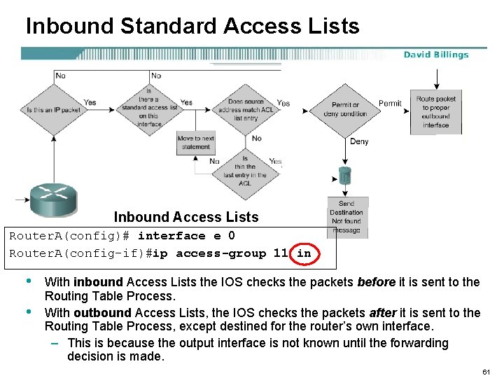 Inbound Standard Access Lists Inbound Access Lists Router. A(config)# interface e 0 Router. A(config-if)#ip
