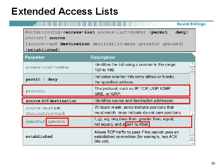 Extended Access Lists 63 