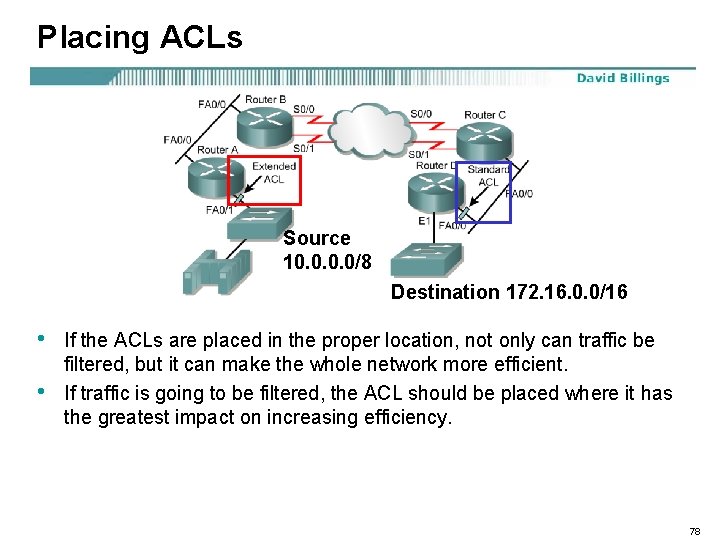 Placing ACLs Source 10. 0/8 Destination 172. 16. 0. 0/16 • • If the