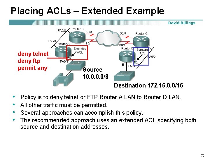 Placing ACLs – Extended Example deny telnet deny ftp permit any Source 10. 0/8