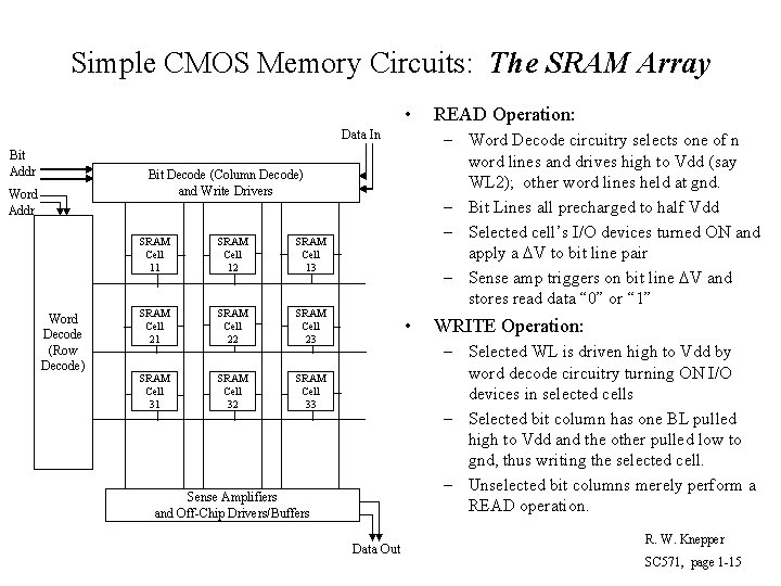 Simple CMOS Memory Circuits: The SRAM Array • Data In Bit Addr – Word