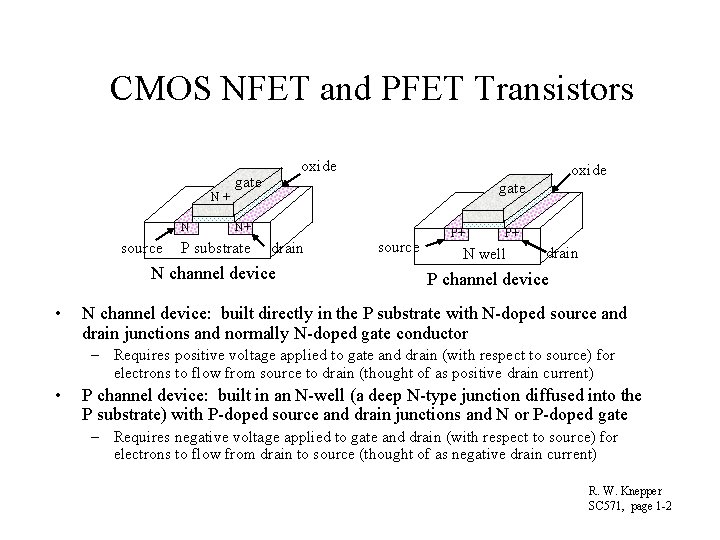 CMOS NFET and PFET Transistors N+ N source oxide gate N+ P substrate drain