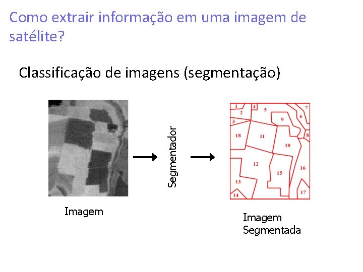 Como extrair informação em uma imagem de satélite? Segmentador Classificação de imagens (segmentação) Imagem