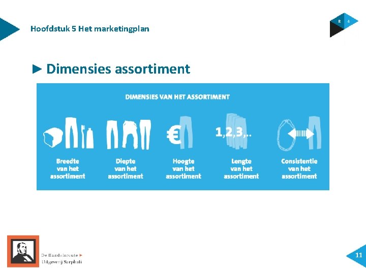 Hoofdstuk 5 Het marketingplan ► Dimensies assortiment 11 