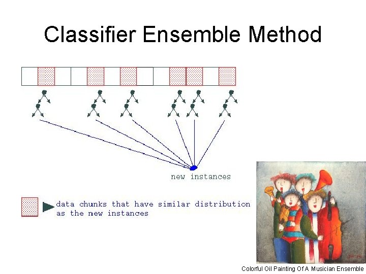 Classifier Ensemble Method Colorful Oil Painting Of A Musician Ensemble 