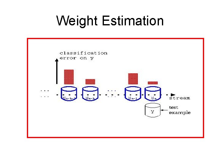 Weight Estimation 