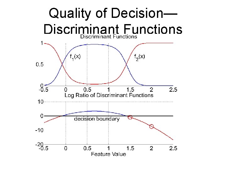 Quality of Decision— Discriminant Functions 