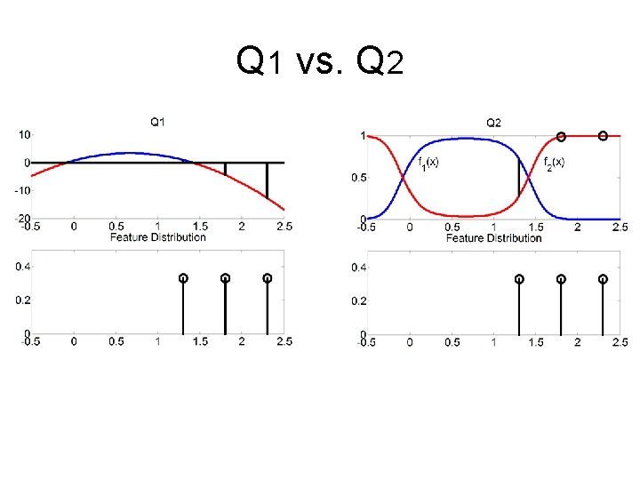 Q 1 vs. Q 2 