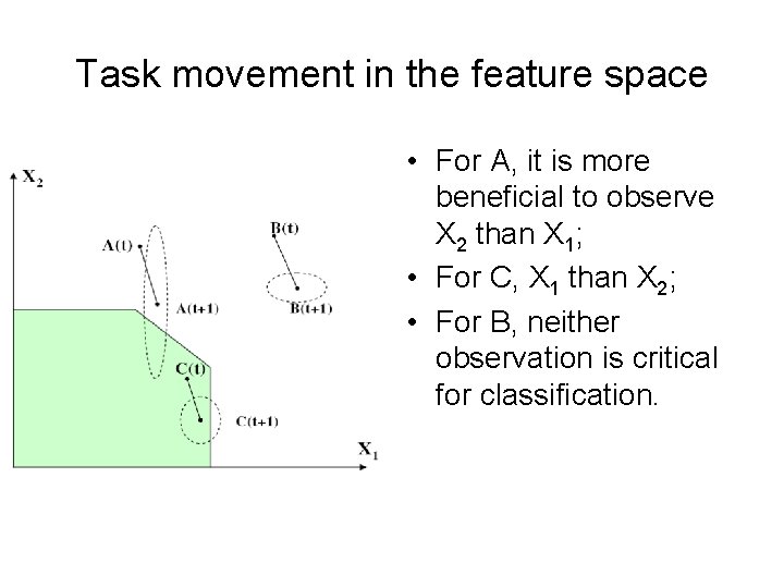 Task movement in the feature space • For A, it is more beneficial to