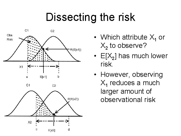 Dissecting the risk • Which attribute X 1 or X 2 to observe? •