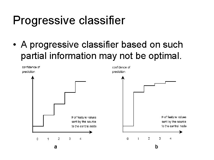 Progressive classifier • A progressive classifier based on such partial information may not be