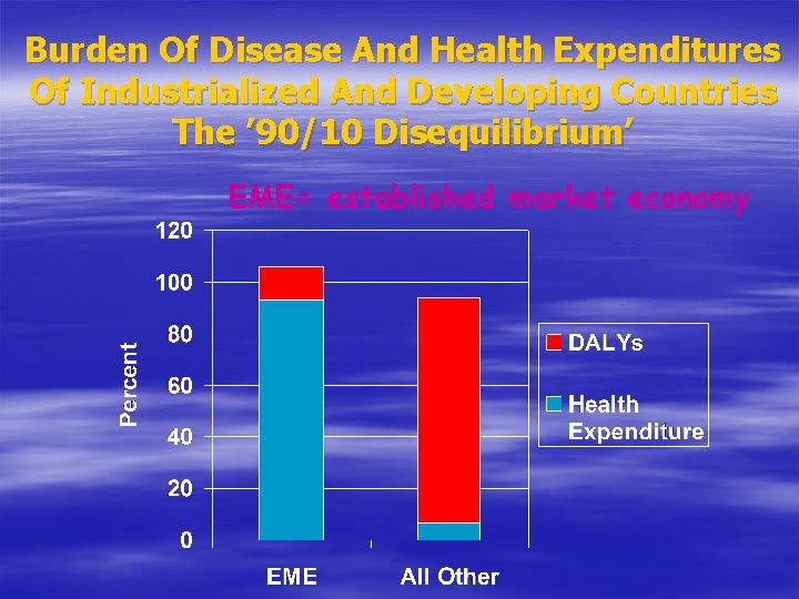 Burden Of Disease And Health Expenditures Of Industrialized And Developing Countries The ’ 90/10
