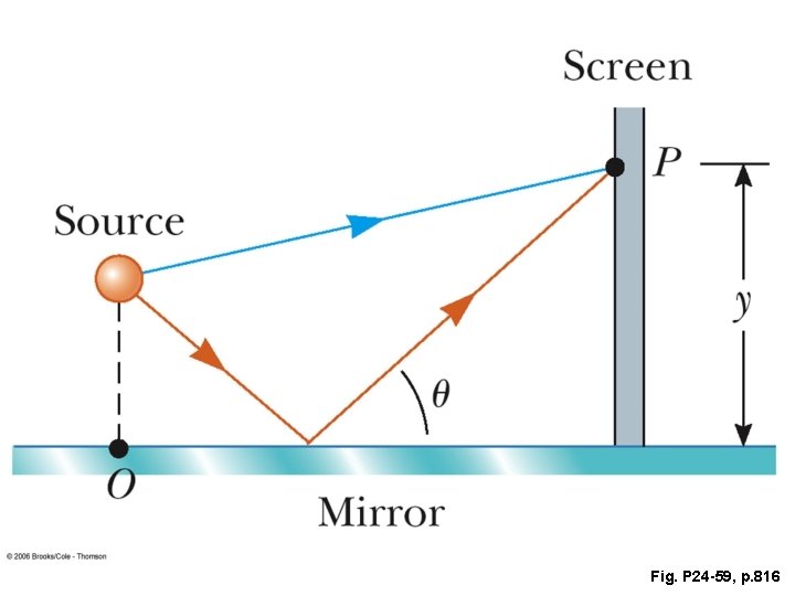 Fig. P 24 -59, p. 816 