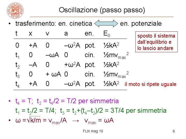 Oscillazione (passo) • trasferimento: en. cinetica t x v a en. 0 t 1