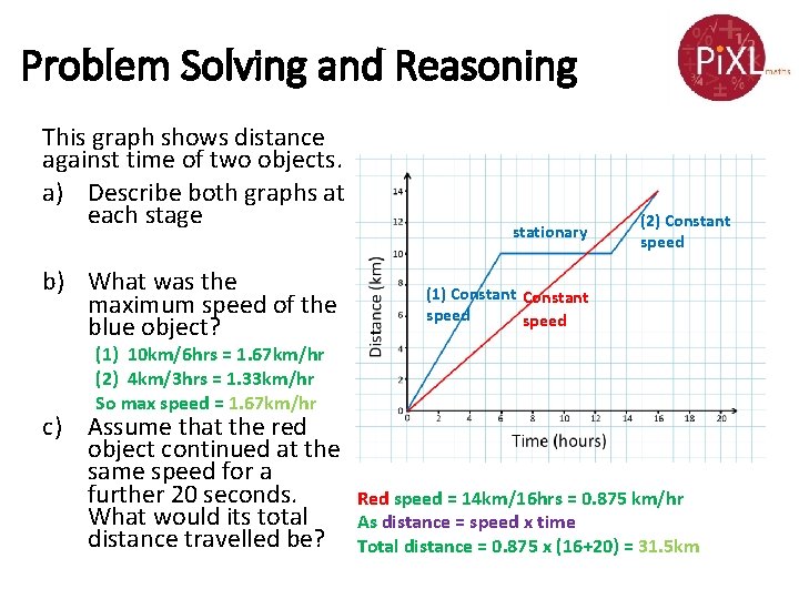 Problem Solving and Reasoning This graph shows distance against time of two objects. a)
