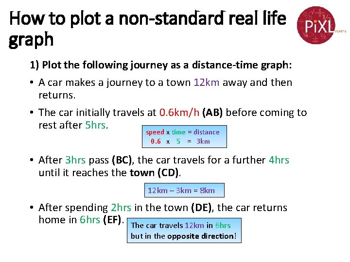 How to plot a non-standard real life graph 1) Plot the following journey as