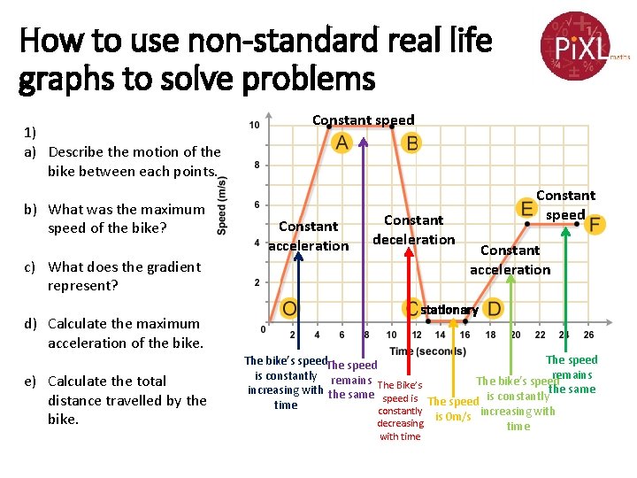 How to use non-standard real life graphs to solve problems 1) a) Describe the
