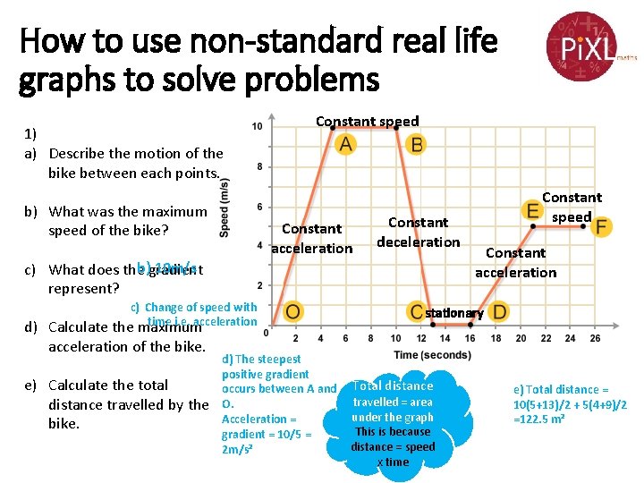 How to use non-standard real life graphs to solve problems 1) a) Describe the