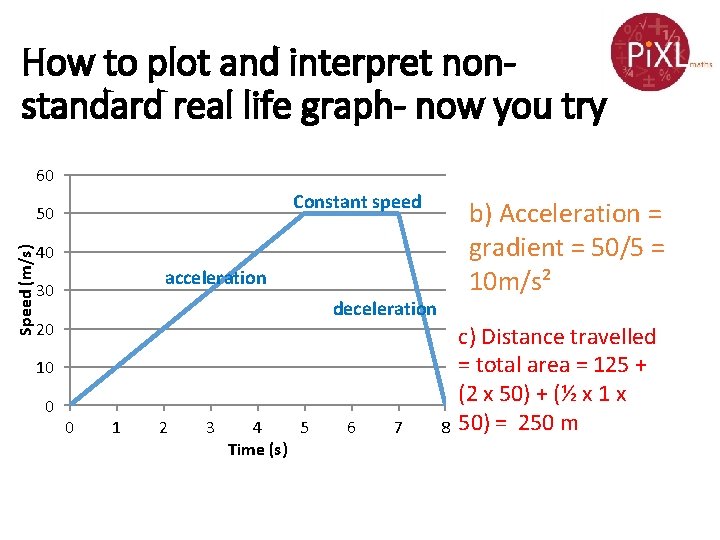 How to plot and interpret nonstandard real life graph- now you try 60 Constant