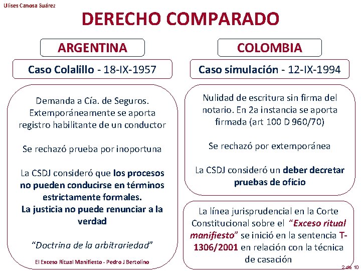 Ulises Canosa Suárez DERECHO COMPARADO ARGENTINA COLOMBIA Caso Colalillo - 18 -IX-1957 Caso simulación