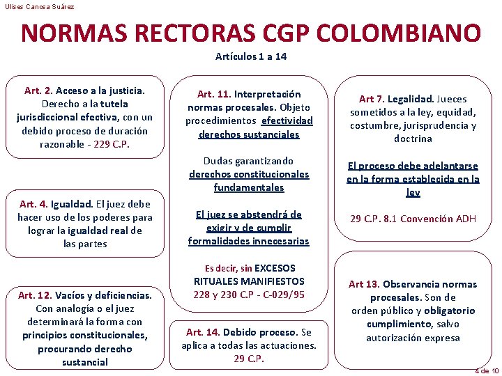 Ulises Canosa Suárez NORMAS RECTORAS CGP COLOMBIANO Artículos 1 a 14 Art. 2. Acceso