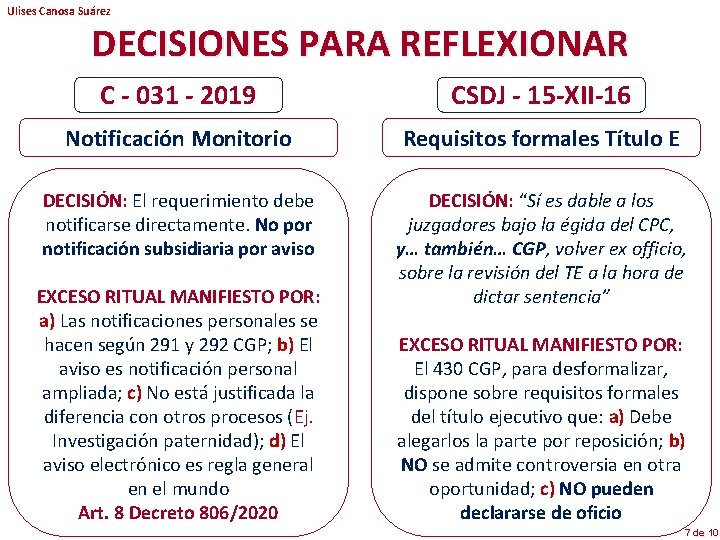 Ulises Canosa Suárez DECISIONES PARA REFLEXIONAR C - 031 - 2019 CSDJ - 15