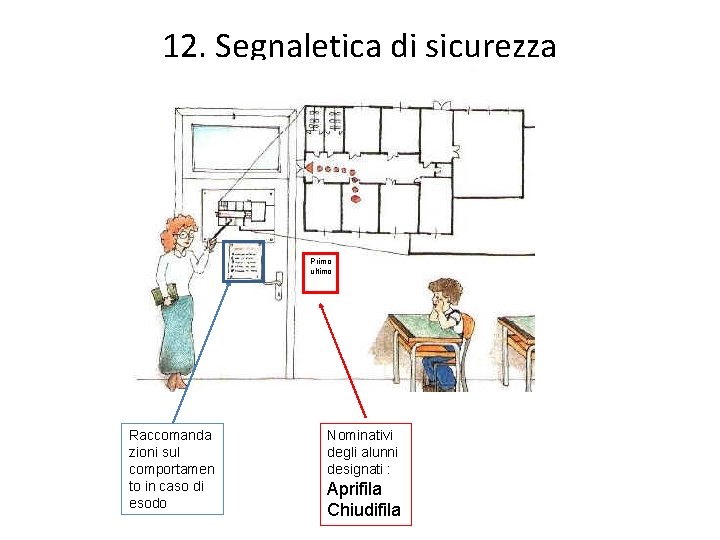 12. Segnaletica di sicurezza Primo ultimo Raccomanda zioni sul comportamen to in caso di