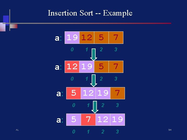 Insertion Sort -- Example a: 19 12 5 0 2 3 a: 12 19