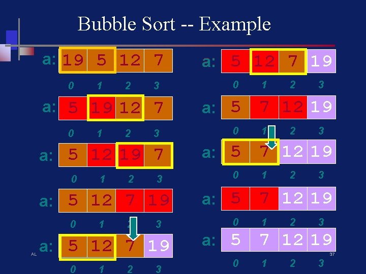 Bubble Sort -- Example a: 19 5 12 7 0 1 2 3 a: