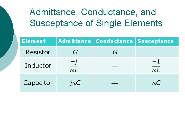 Admittance, Conductance, and Susceptance of Single Elements Element Resistor Admittance Conductance Susceptance G Inductor