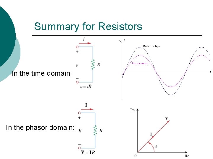 Summary for Resistors In the time domain: In the phasor domain: 