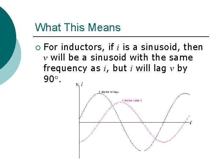 What This Means ¡ For inductors, if i is a sinusoid, then v will