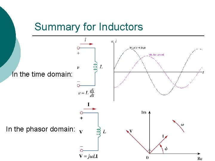 Summary for Inductors In the time domain: In the phasor domain: 