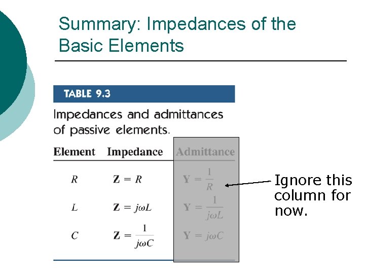 Summary: Impedances of the Basic Elements Ignore this column for now. 