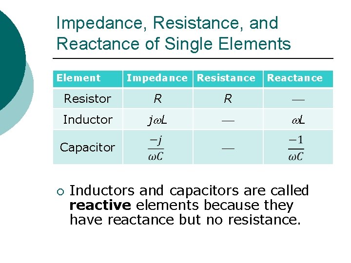 Impedance, Resistance, and Reactance of Single Elements Element Impedance Resistance Reactance Resistor R R