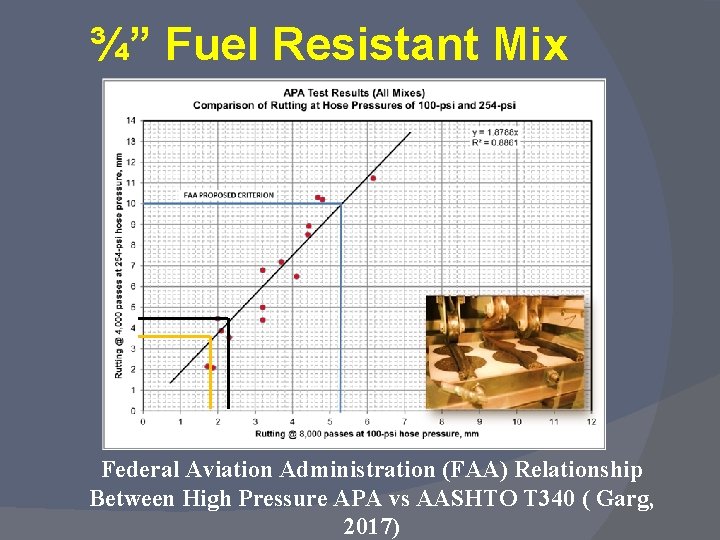 ¾” Fuel Resistant Mix Federal Aviation Administration (FAA) Relationship Between High Pressure APA vs