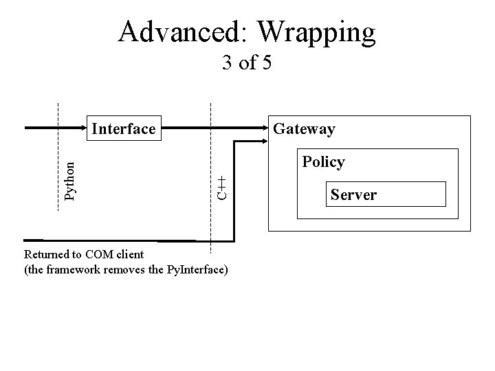 Advanced: Wrapping 3 of 5 Gateway Policy C++ Python Interface Returned to COM client